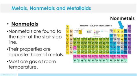 metals nonmetals metalloids lesson plan